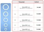 Κρίκοι Κουρτίνας λευκοί 10 τεμ. / Φ28